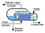 It consists of tube bundles, the tube bundles are supported by a support plates. . Kettle reboiler design calculation